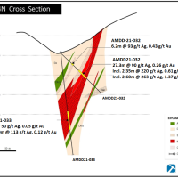 Figure 15. Cross section AMDD-21-032 and AMDD-21-033, California structure