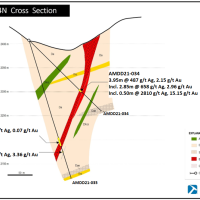 Figure 16. Cross section AMDD-21-034 and AMDD-21-035, California structure