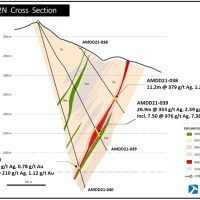 Figure 18. Cross section AMDD-21-038 to AMDD-21-040, California structure