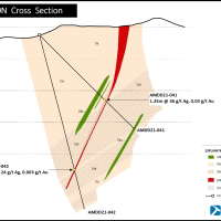 Figure 19. Cross section AMDD-21-041, California structure