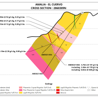 Figure 27. El Cuervo cross section holes 54,55