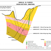 Figure 28. El Cuervo cross section holes 56,57