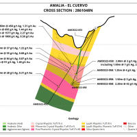 Figure 29. El Cuervo cross section holes 52,53,58