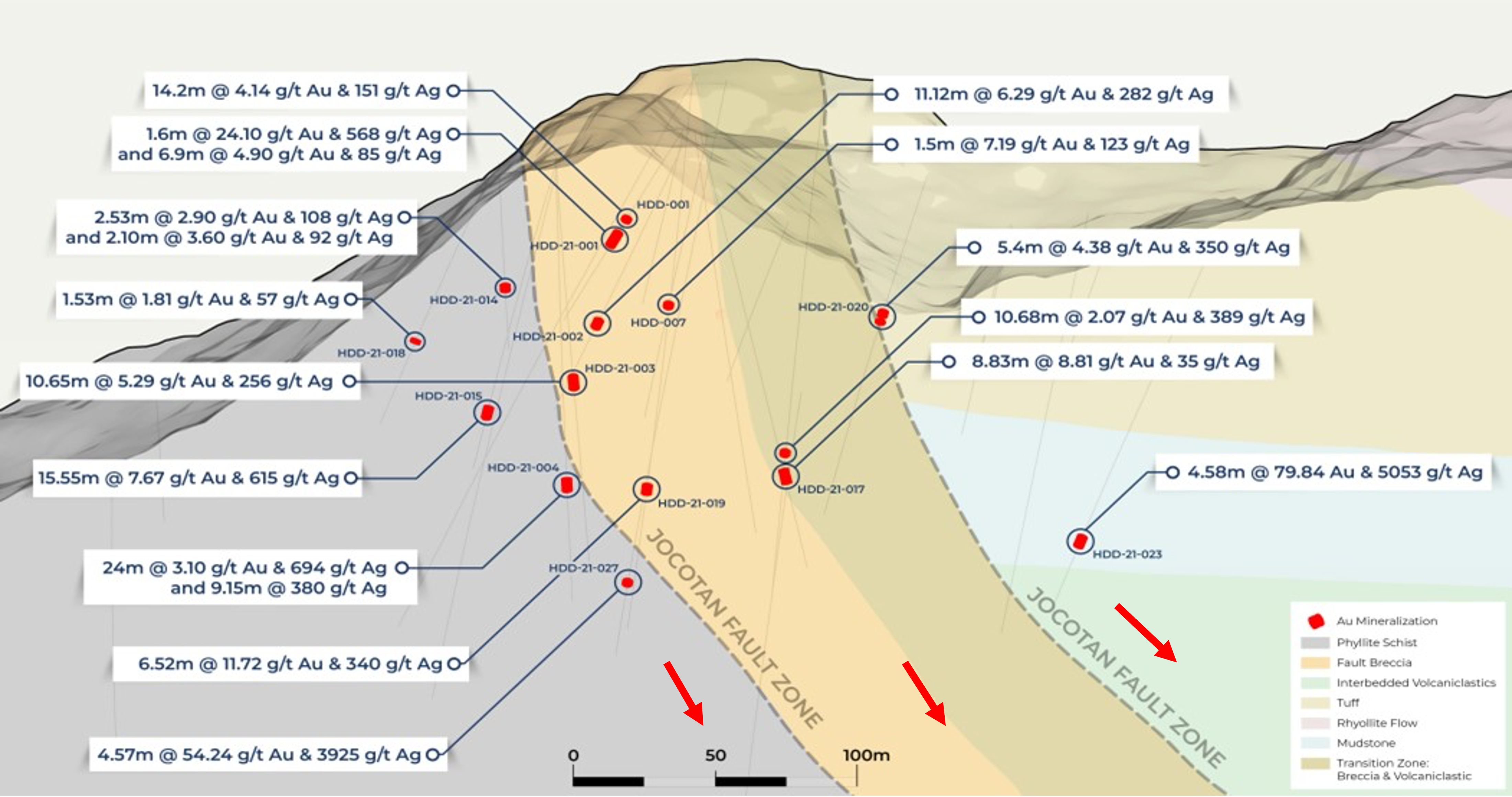 Holly vein section with selected drill collars and intercepts